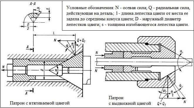 Classification des raccords à pince, types de tuyaux, technique de travail et mode d'emploi