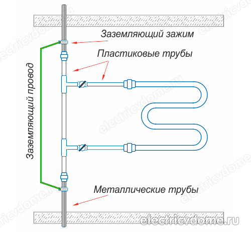 Les sèche-serviettes et l'électrocorrosion qui s'y forme