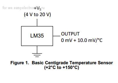 Thermistance