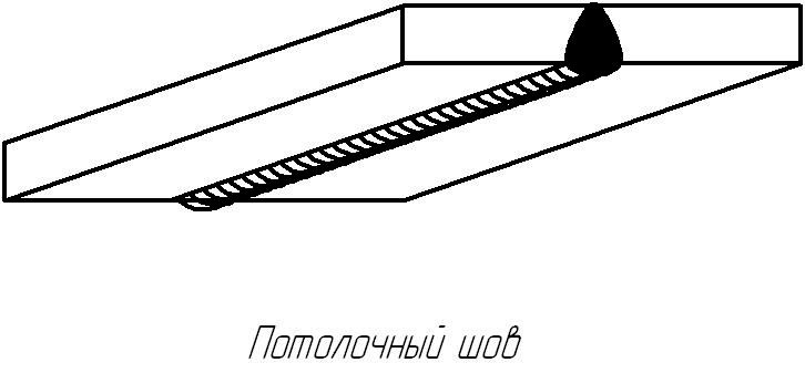 Caractéristiques du soudage d'un tube profilé avec un onduleur