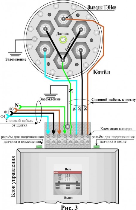 Instructions d'installation, de tuyauterie et de raccordement au réseau de la chaudière électrique