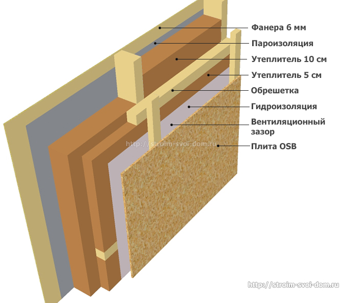 L'épaisseur du mur d'une maison à ossature pour y résider en permanence