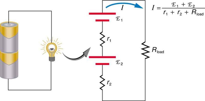 Analyse du mot batterie