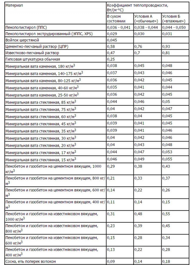 L'épaisseur et les dimensions de la mousse pour l'isolation à faire soi-même des murs extérieurs, les avantages et les inconvénients du matériau