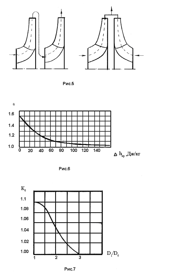 Tâches de calcul des paramètres des pompes