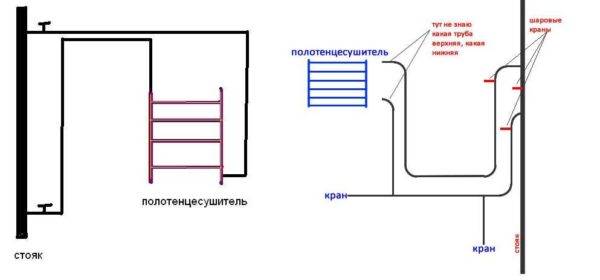 Comment connecter un sèche-serviettes