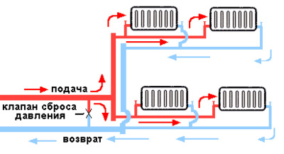 Retour batterie chauffage froid