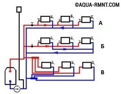 Schéma de raccordement du clapet anti-retour pour le chauffage, types et recommandations de fonctionnement