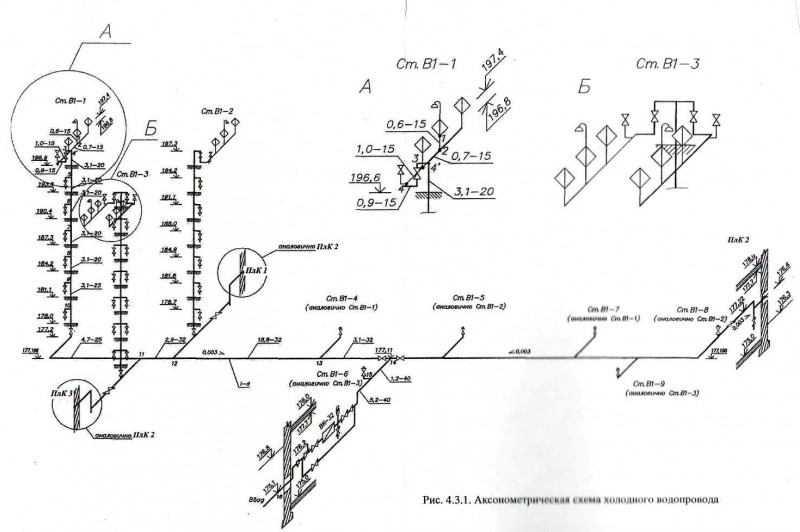 Schéma axonométrique du chauffage et de la ventilation