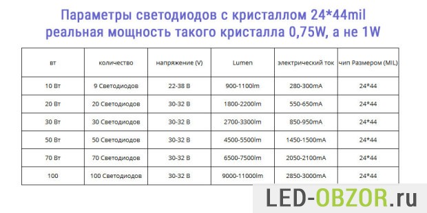 Comment calculer le radiateur pour un transistor