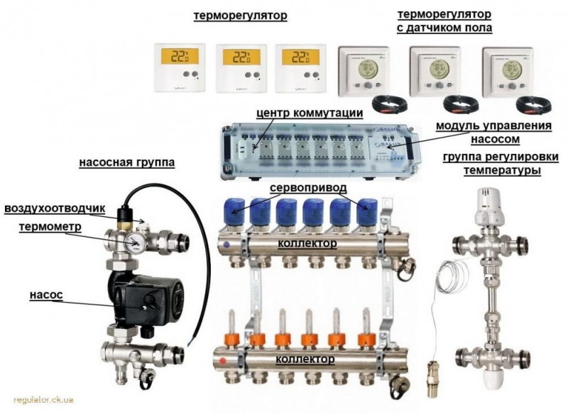 Comment assembler et connecter correctement un peigne pour chauffage au sol