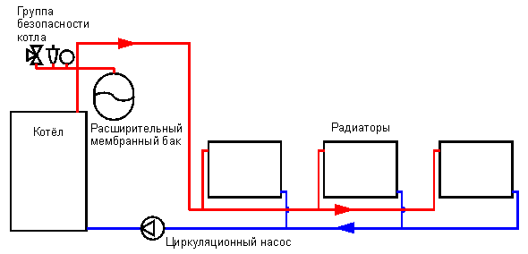 Calcul hydraulique d'un système de chauffage à 2 tubes