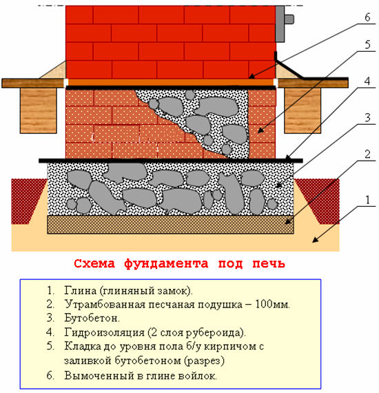 Chaudières en Russie