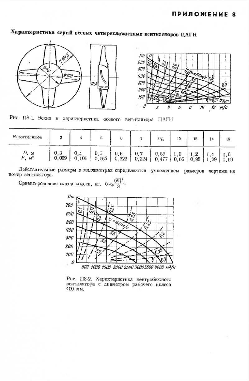 Fondamentaux du calcul aérodynamique des conduits d'air. Sélection de ventilateurs