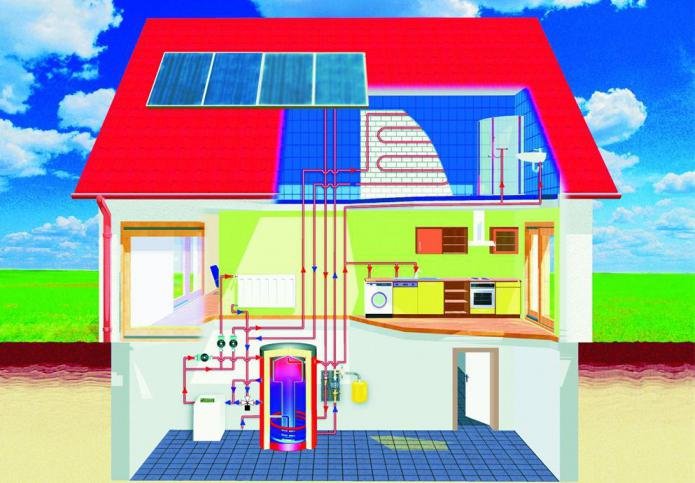 Quels sont les panneaux solaires pour le chauffage domestique