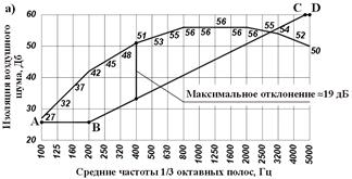 Insonorisation