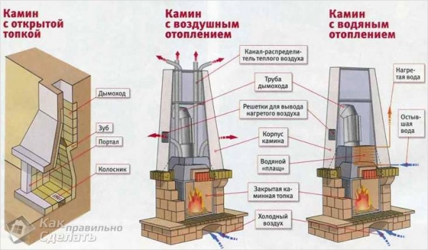 6 raisons d'installer une cheminée dans la maison