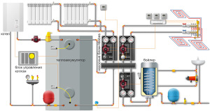 Accumulateurs hydrauliques