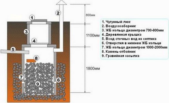 Quelles sont les dimensions du trou d'inspection pour une voiture