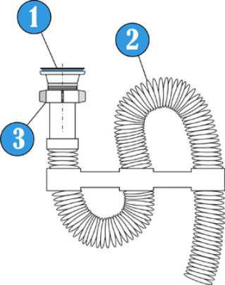 Expliquez la structure du siphon. Quels types de siphons connaissez-vous