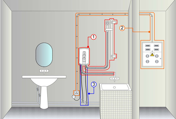 Quel chauffe-eau est le meilleur: instantané ou à accumulation