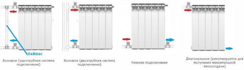 Attacher un radiateur de chauffage aux normes et exigences, instructions étape par étape, conseils