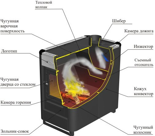 Four à convection pour la maison - qui peut l'utiliser