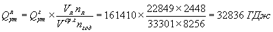 Calcul de la durée de construction des réseaux de chaleur