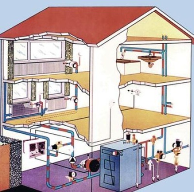 Systèmes de chauffage de l'eau à faire soi-même, conception et installation d'un système de chauffage de l'eau dans une maison privée