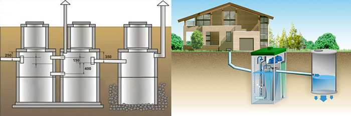 Fosse septique à faire soi-même à partir du schéma d'anneaux de l'appareil et de l'installation