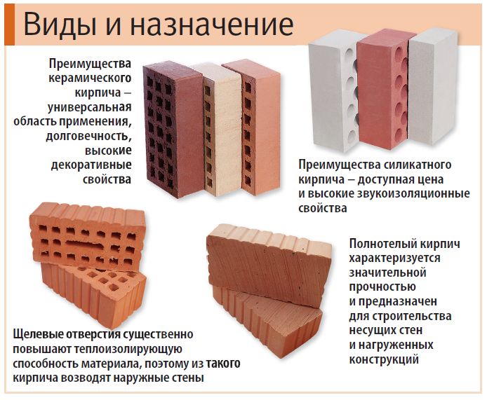 Comment faire une doublure du four dans un bain de briques instructions étape par étape