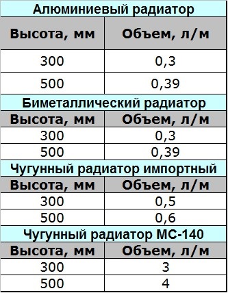 Calcul du volume et de la masse d'eau dans un tuyau