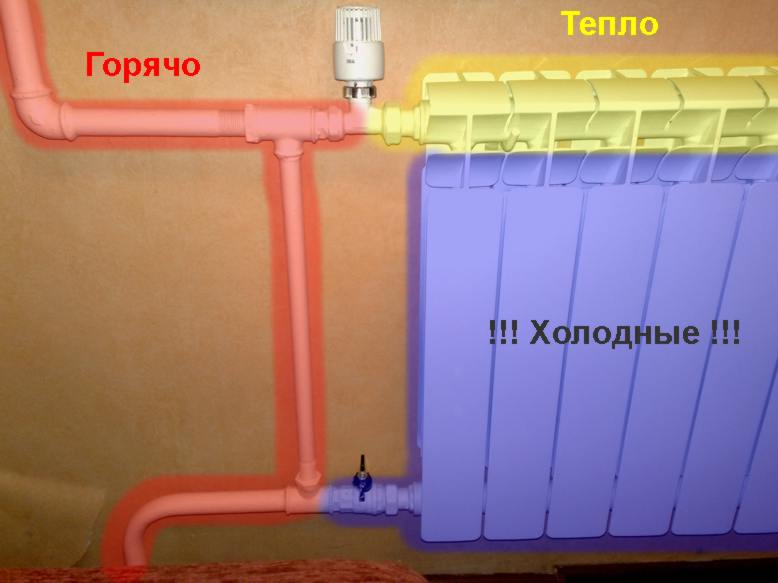 Où aller si le chauffage est allumé et que les batteries de l'appartement sont froides