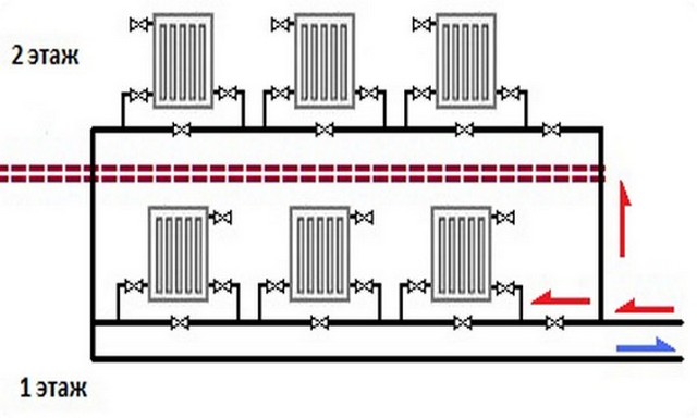 Caractéristiques du schéma d'un système de chauffage monotube avec un câblage inférieur