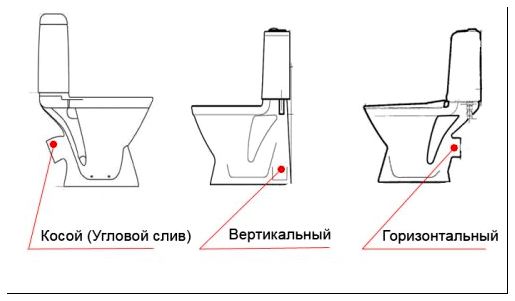 Anti-éclaboussures de toilettes