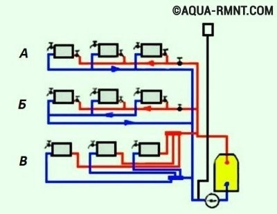 Variétés de systèmes de chauffage de l'eau domestique, schémas, comparaison