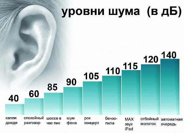 Les Russes seront condamnés à une amende pour musique forte et bruit dans l'appartement