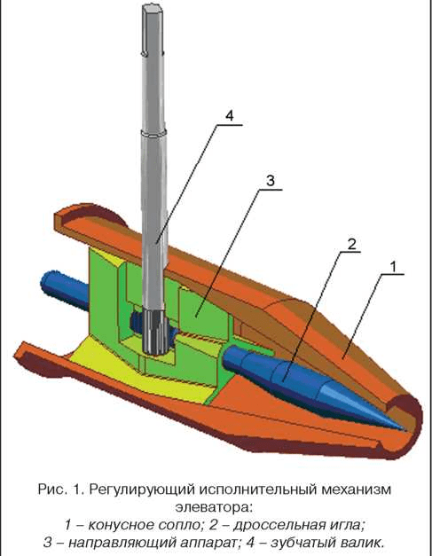 Systèmes de chauffage