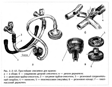 Mélangeur polypropylène DIY