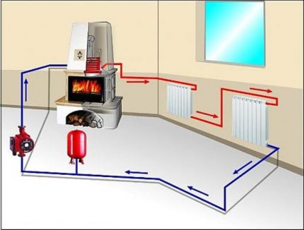 Comment éteindre la batterie de chauffage