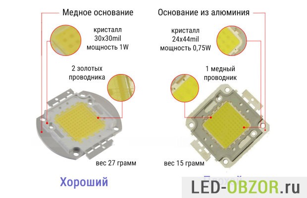 Comment calculer le radiateur pour un transistor