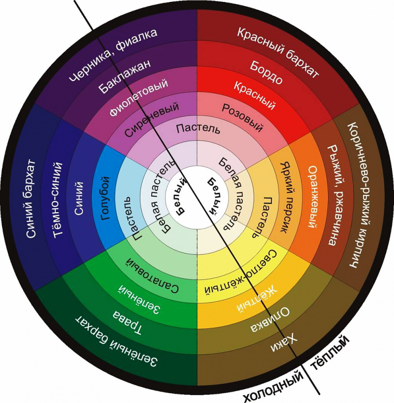 20 meilleures combinaisons de couleurs intérieures