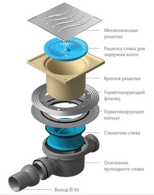 Description du siphon avec un joint d'eau sec et la différence par rapport à l'habituel