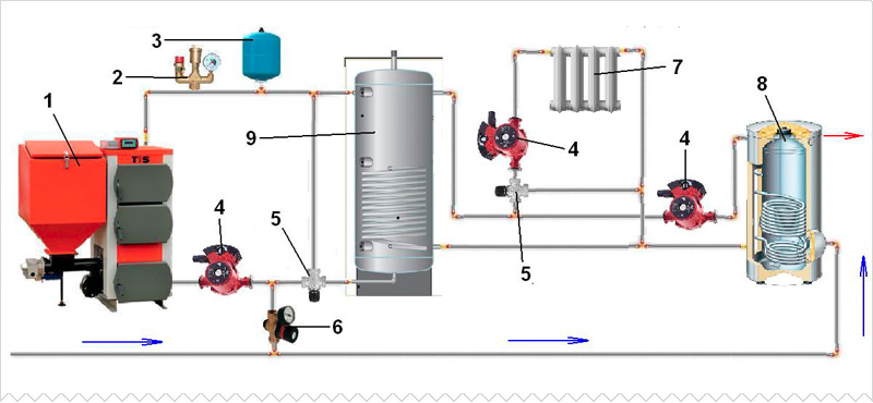 Comment connecter un accumulateur de chaleur à une chaudière à combustible solide de vos propres mains