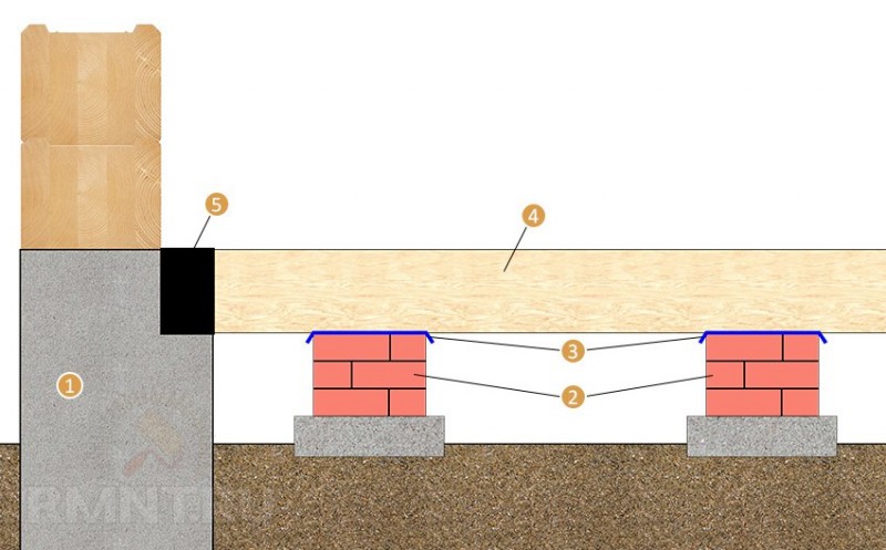 L'appareil d'un plancher en bois sur des rondins