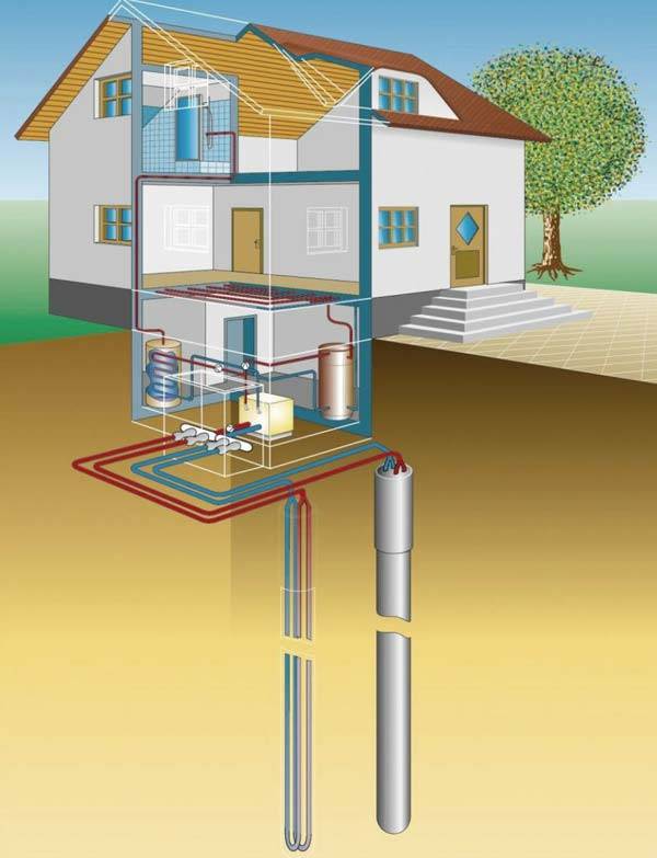 Chauffer une maison privée sans gaz ni électricité