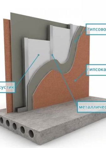 Insonorisation Maxforte