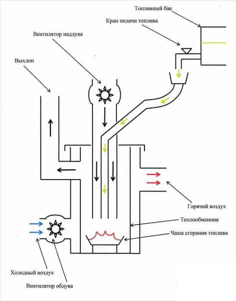 Programme éducatif sur les chaudières de chauffage à combustible liquide sur les unités de l'appareil aperçu des modèles populaires