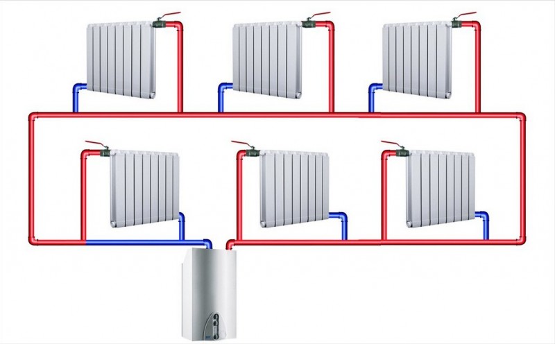 Liaison des radiateurs de chauffage avec du polypropylène - simple et abordable