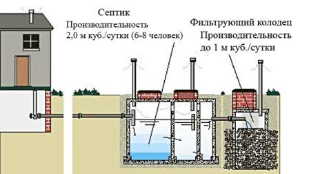 Quelles sont les dimensions du trou d'inspection pour une voiture